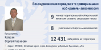 ТИКи Алтая 2025-2030: Сформирован новый состав Белокурихинской городской территориальной избирательной комиссии - Избирательная комиссия