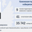 ТИКи Алтая 2025-2030: Сформирован новый состав Каменской территориальной избирательной комиссии - Избирательная комиссия