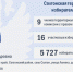 ТИКи Алтая 2025-2030: Сформирован новый состав Солтонской территориальной избирательной комиссии - Избирательная комиссия