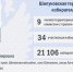 ТИКи Алтая 2025-2030: Сформирован новый состав Шипуновской территориальной избирательной комиссии - Избирательная комиссия