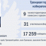 ТИКи Алтая 2025-2030: Сформирован новый состав Троицкой территориальной избирательной комиссии - Избирательная комиссия