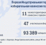 ТИКи Алтая 2025-2030: Сформирован новый состав Первой Индустриальной территориальной избирательной комиссии города Барнаула - Избирательная комиссия
