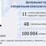 ТИКи Алтая 2025-2030: Сформирован новый состав Центральной территориальной избирательной комиссии города Барнаула - Избирательная комиссия