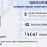 ТИКи Алтая 2025-2030: Сформирован новый состав Приобской территориальной избирательной комиссии города Бийска - Избирательная комиссия