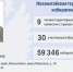 ТИКи Алтая 2025-2030: Сформирован новый состав Новоалтайской территориальной избирательной комиссии - Избирательная комиссия