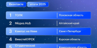 МедиаHub занял второе место в федеральном рейтинге студенческих медиацентров Минобрнауки по итогам 2025 года - АлтГУ