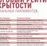 «Парламент на ладони»: Алтайское краевое Заксобрание вошло в пятерку самых открытых парламентов в России Фото №1 - Алтайская правда