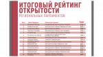 «Парламент на ладони»: Алтайское краевое Заксобрание вошло в пятерку самых открытых парламентов в России Фото №1