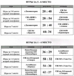 «АлтайБаскет-2015» - бронзовый призёр турнира в Ачинске