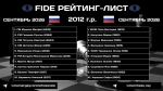 Юный барнаульский шахматист Роман Ворошилов выполнил норматив международного звания CM